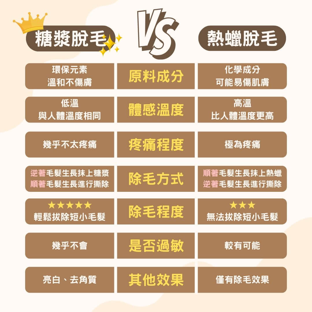 私密處VIO糖漿脫毛課程