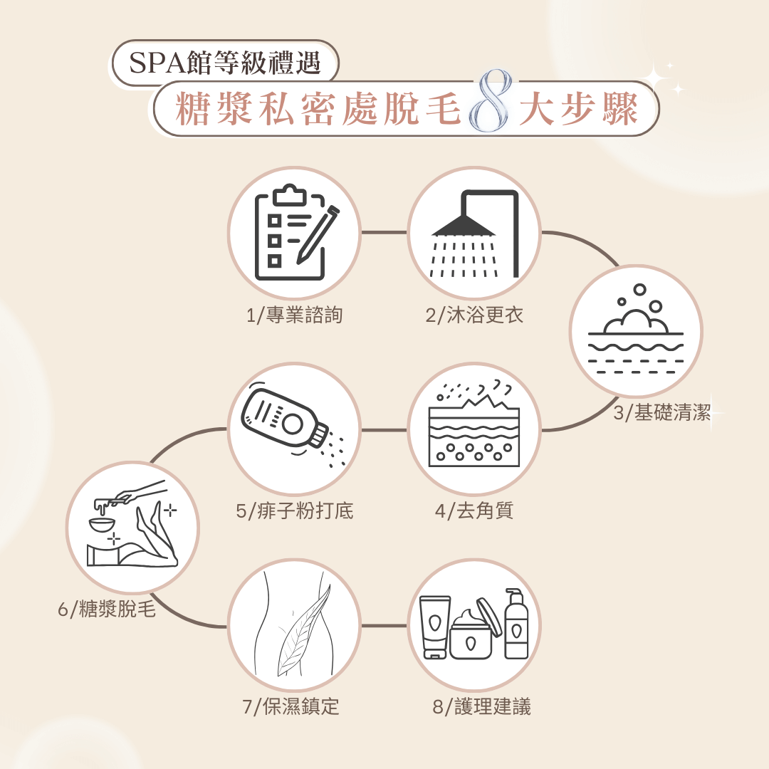 私密處VIO糖漿脫毛課程