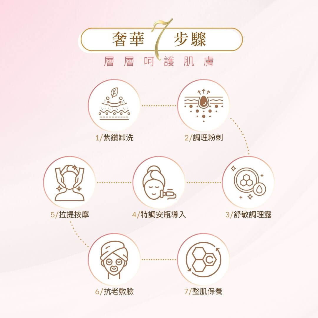 御緻青春美顏課程
